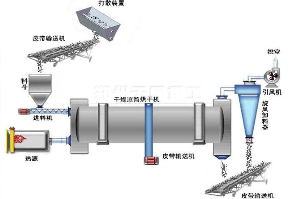 烘干機-3.jpg